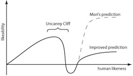 Hypothesized uncanny cliff