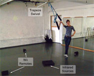 Overview of the hyper-trapeze system.