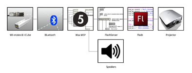 System architecture of the hyper-trapeze. 