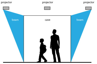 Side view of physical con↓guration of the CAVE system.
