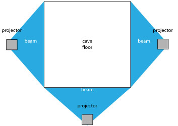 Top view of physical con↓guration of the CAVE system.