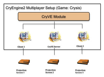 Proposed CAVE system architecture.