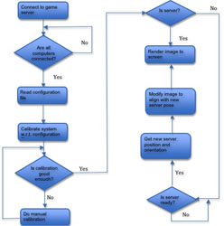 CryVE mod process diagram.