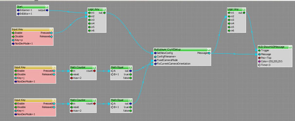 CryVE prototype Flowgraph.