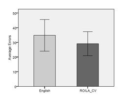 Average Errors Bar Chart for English and ROILA_CV