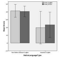 Bar chart comparing average recognition errors of Native Americans and Non Native Americans, significant difference even with only 3 Native American