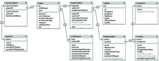 Entity-Relationship Diagram