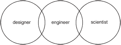 Empirically improved paradigm model of designers, engineers and scientists.