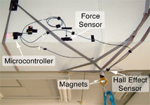 Swivel motion and rope force sensors