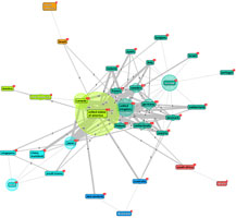 Network graph of the countries contributing to the CHI conference.