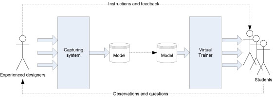 Proposed learning model